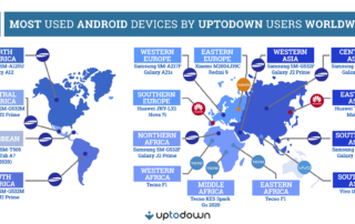 Private: The most used Android mobile devices throughout the world, according to Uptodown research