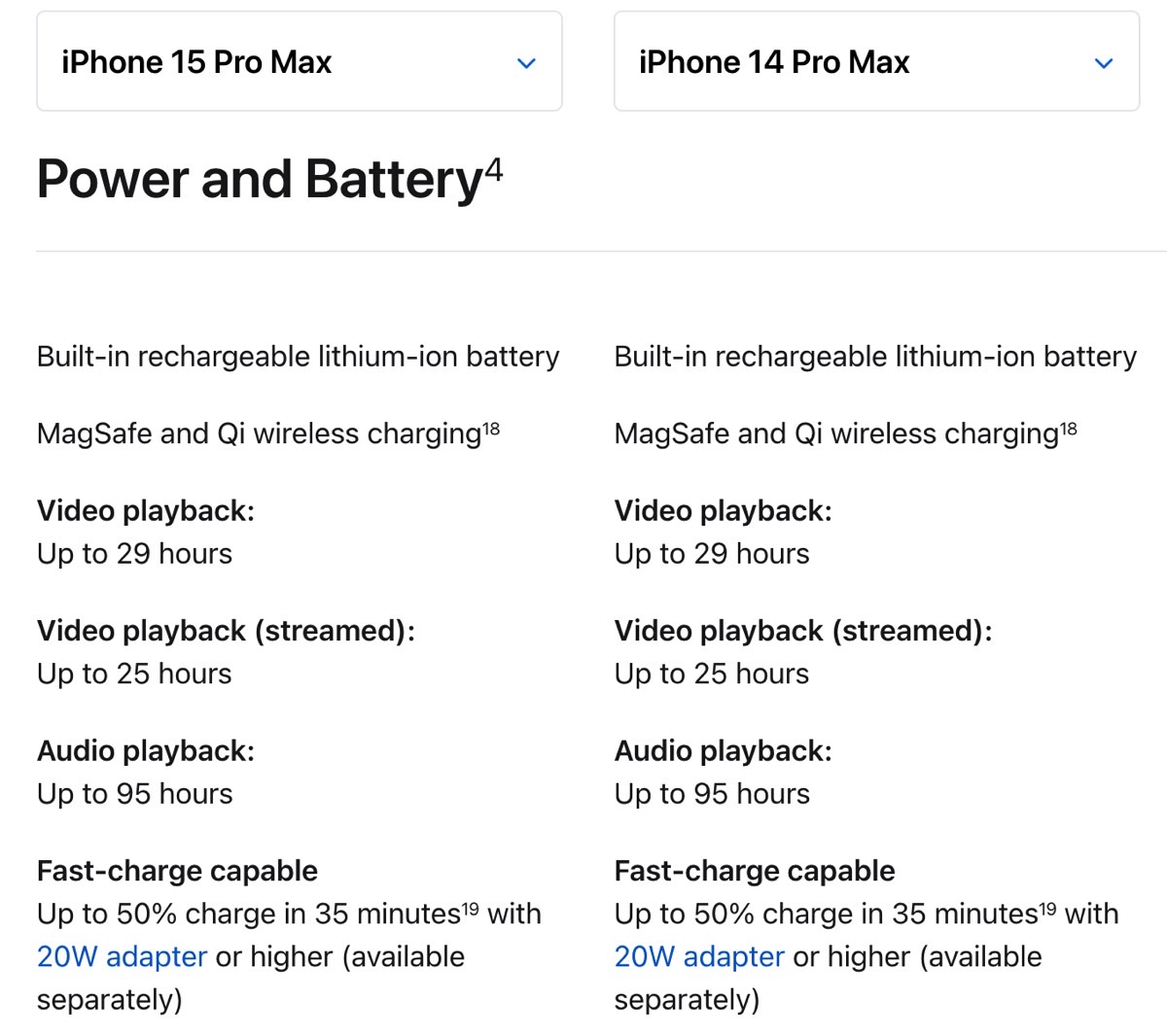 iPhone 15 Pro Max battery life estimate vs. iPhone 14 Pro Max.