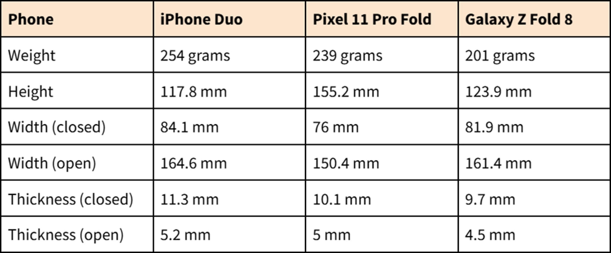 Table 1